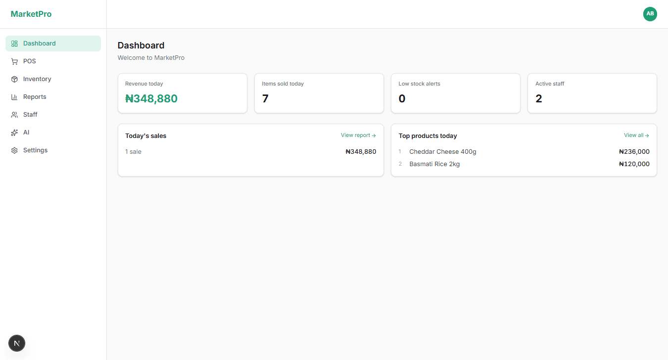 MarketPro dashboard — revenue overview, top products, and real-time sales chart